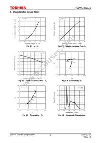 TL2WU-DWJ Datasheet Page 6