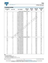 TL3E107K020C0150 Datasheet Page 7