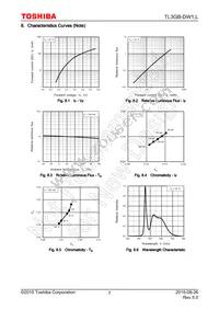 TL3GB-DW1 Datasheet Page 7