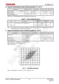 TL3GB-LL1 Datasheet Page 4