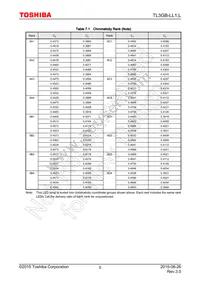 TL3GB-LL1 Datasheet Page 5