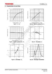 TL3GB-LL1 Datasheet Page 7