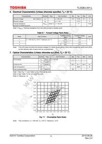 TL3GB-LW1 Datasheet Page 4