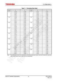 TL3GB-NW0 Datasheet Page 5