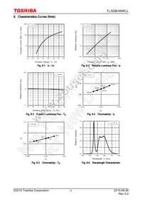 TL3GB-NW0 Datasheet Page 7