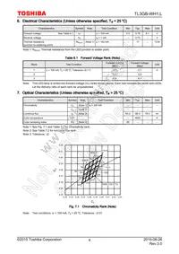 TL3GB-WH1 Datasheet Page 4