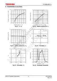 TL3GB-WH1 Datasheet Page 7