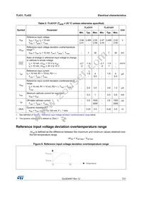 TL431ID Datasheet Page 7