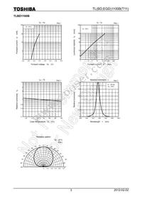 TLBD1100B(T11) Datasheet Page 3