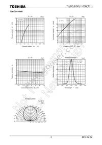 TLBD1100B(T11) Datasheet Page 4