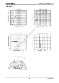 TLBF1100C(T11(O Datasheet Page 4