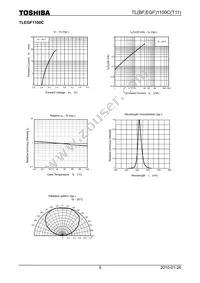 TLBF1100C(T11(O Datasheet Page 5