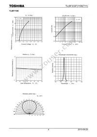 TLBF1108(T11(O Datasheet Page 4