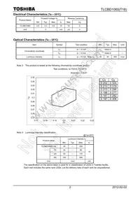 TLCBD1060(T18) Datasheet Page 2