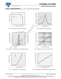 TLCR5800 Datasheet Page 3