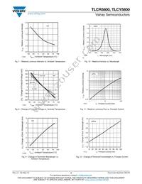 TLCR5800 Datasheet Page 4