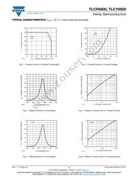 TLCR6800 Datasheet Page 3