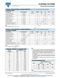 TLCY5200 Datasheet Page 2