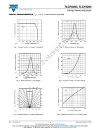 TLCY5200 Datasheet Page 3