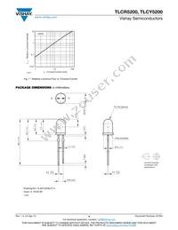 TLCY5200 Datasheet Page 4