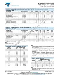 TLCY6200 Datasheet Page 2