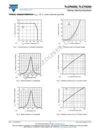 TLCY6200 Datasheet Page 3