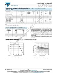 TLDR4901 Datasheet Page 2