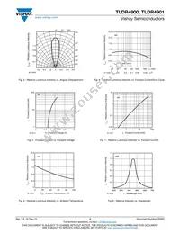 TLDR4901 Datasheet Page 3