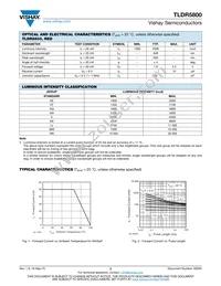 TLDR5800 Datasheet Page 2