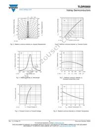 TLDR5800 Datasheet Page 3