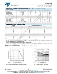 TLDR6400 Datasheet Page 2