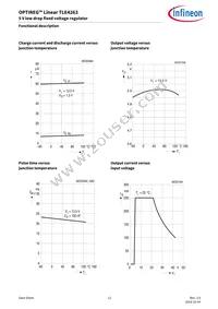 TLE4263G Datasheet Page 12