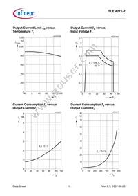 TLE42712SNKSA1 Datasheet Page 15