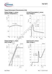 TLE4274GV85ATMA1 Datasheet Page 9