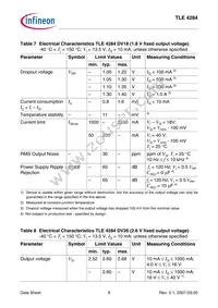 TLE4284DV26ATMA1 Datasheet Page 9