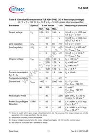 TLE4284DV26ATMA1 Datasheet Page 11