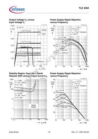 TLE4284DV26ATMA1 Datasheet Page 18