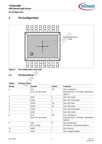 TLE5012BDE9200XUMA1 Datasheet Page 4