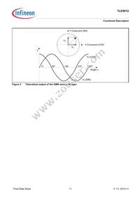 TLE5012FUMA1 Datasheet Page 11