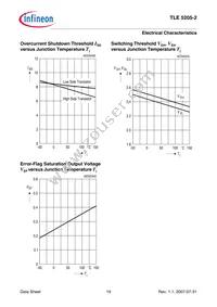 TLE52052GPAUMA1 Datasheet Page 19