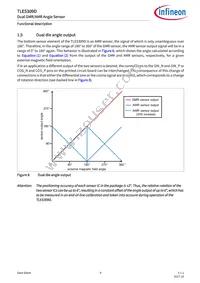 TLE5309DE5201XUMA1 Datasheet Page 9