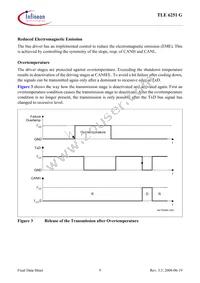TLE6251GNTMA1 Datasheet Page 9