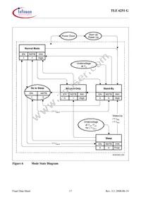 TLE6251GNTMA1 Datasheet Page 17
