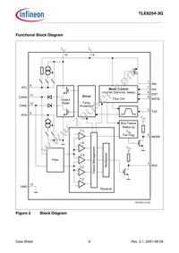 TLE62543GXUMA2 Datasheet Page 6