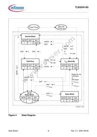 TLE62543GXUMA2 Datasheet Page 8