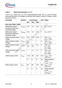 TLE62543GXUMA2 Datasheet Page 17