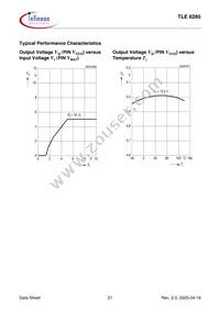 TLE6285GDUMA1 Datasheet Page 21