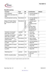 TLE6361GNUMA1 Datasheet Page 19