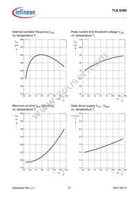 TLE63892GV50XUMA1 Datasheet Page 21