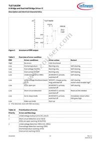 TLE7181EMXUMA1 Datasheet Page 22
